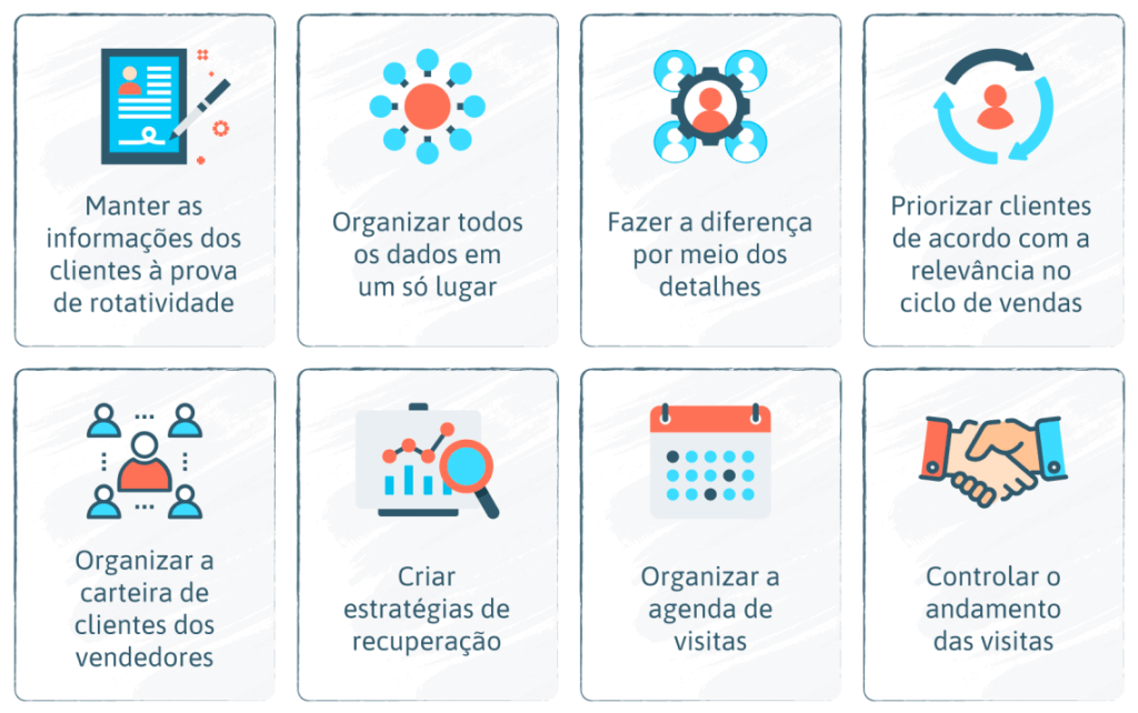 Sinais de compras - Software CRM