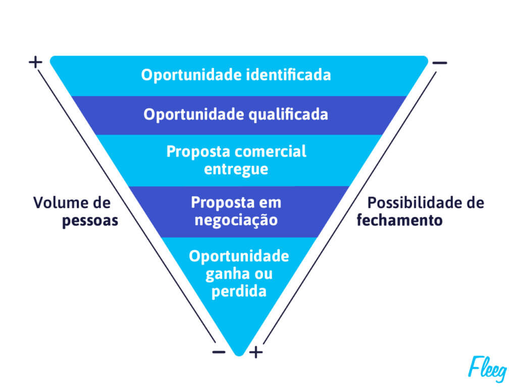 Empresas e marketing relação