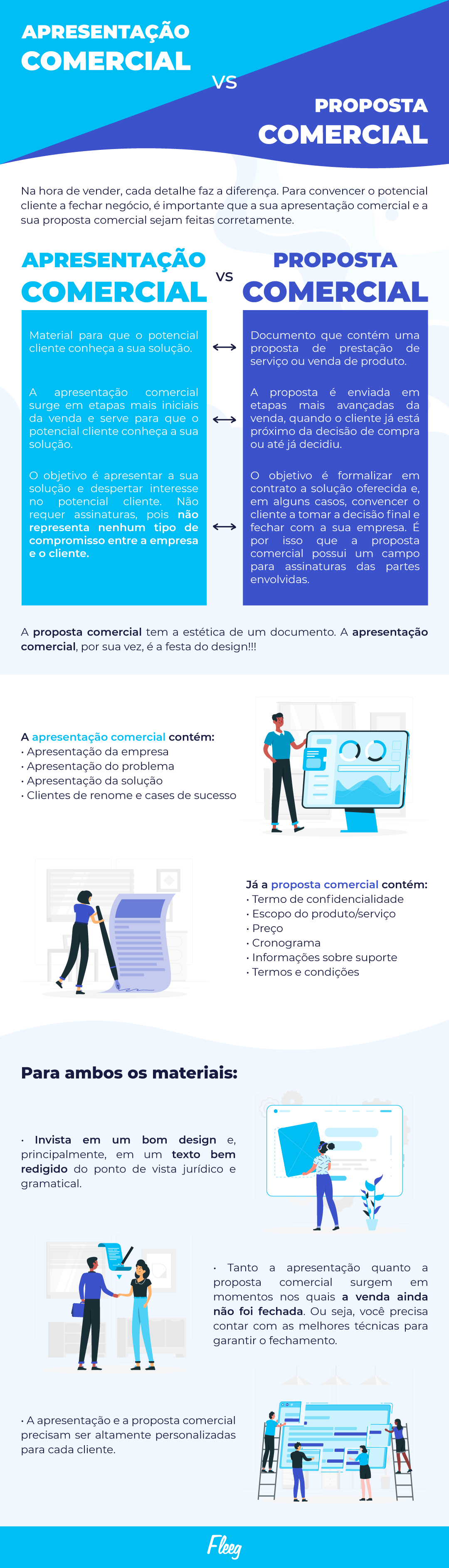 Infografico - apresentação comercial vs proposta comercial