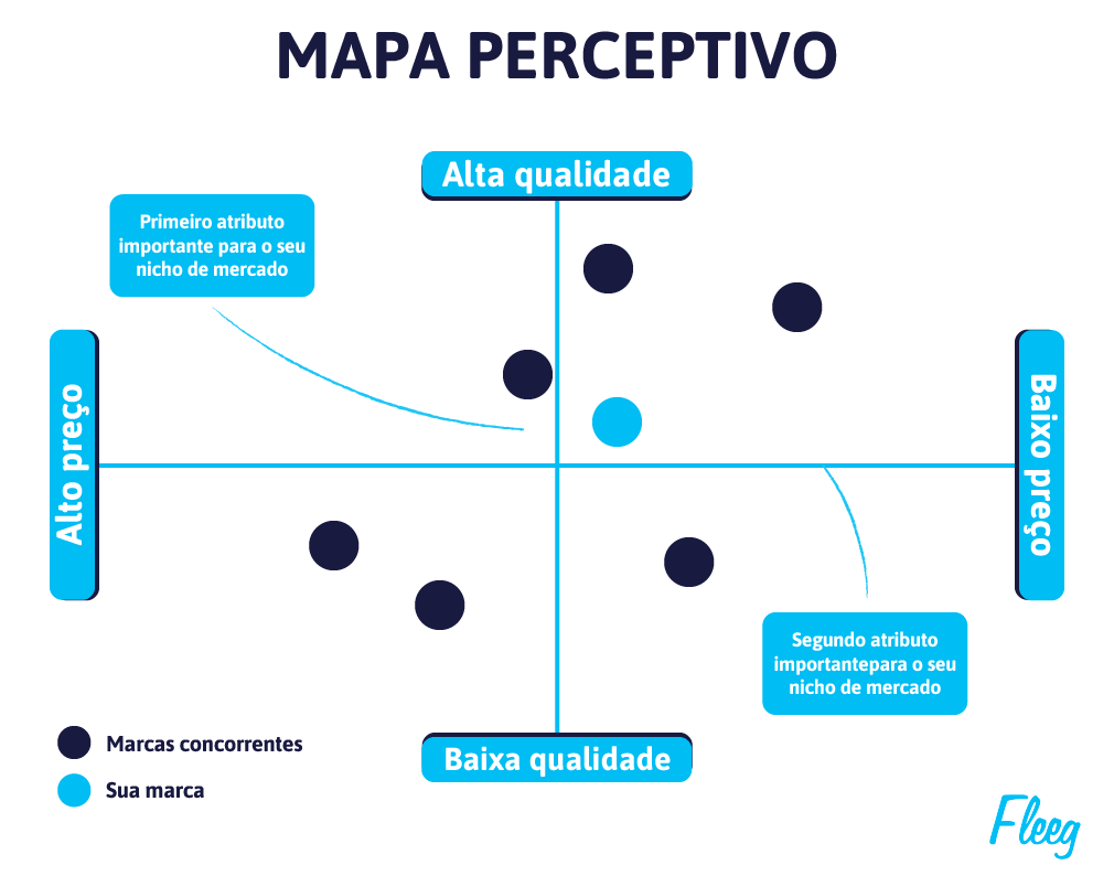Mapa perceptual