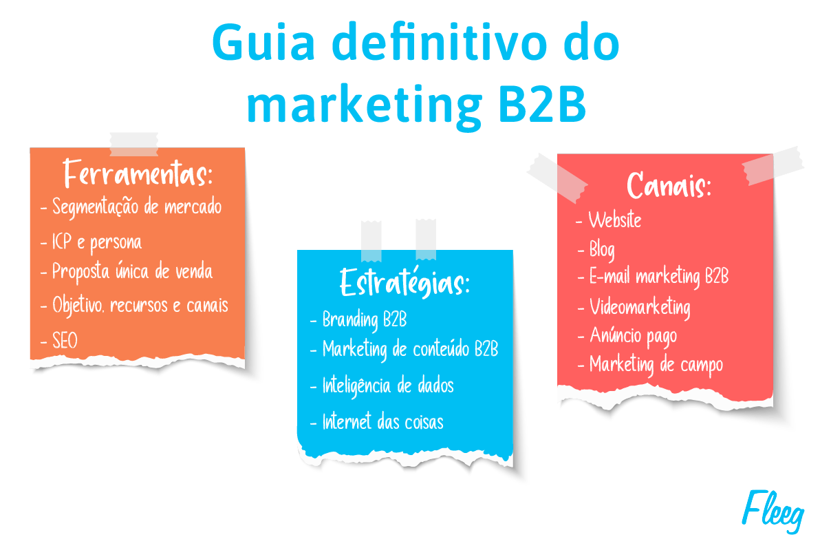 guia definitivo do marketing B2B