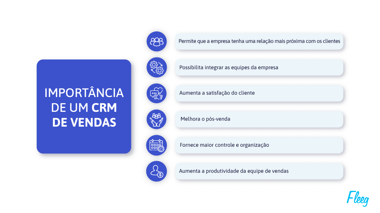 8 benefícios em usar um CRM de vendas